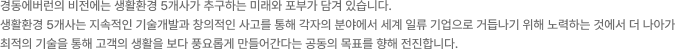 경동원의 비전에는 생활환경 5개사가 추구하는 미래와 포부가 담겨 있습니다. 생활환경 5개사는 지속적인 기술개발과 창의적인 사고를 통해 각자의 분야에서 세계 일류 기업으로 거듭나기 위해 노력하는 것에서 더 나아가 최적의 기술을 통해 고객의 생활을 보다 풍요롭게 만들어간다는 공동의 목표를 향해 전진합니다.